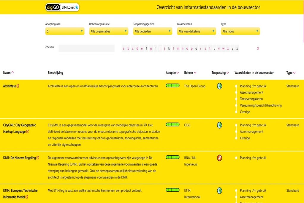 Informatiestandaarden
